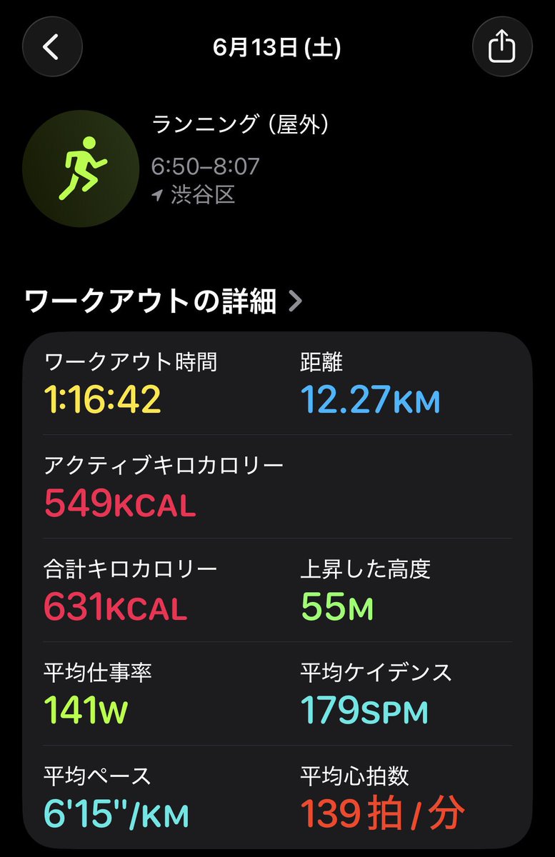 nt_k's tweet photo. 「昼から雷」の予報に気持ちが負けて山にいくのはやめてしまった😔
なので、先週よりもちょっとでも距離を伸ばすことを目指して走ってきた。12km！がんばった！
微妙に膝イタの予感がするし、脊柱起立筋がめちゃめちゃ張ってるんだけど、これも継続していけばマシになっていくんだろうか。。。 https://t.co/VCXdpeZGuS