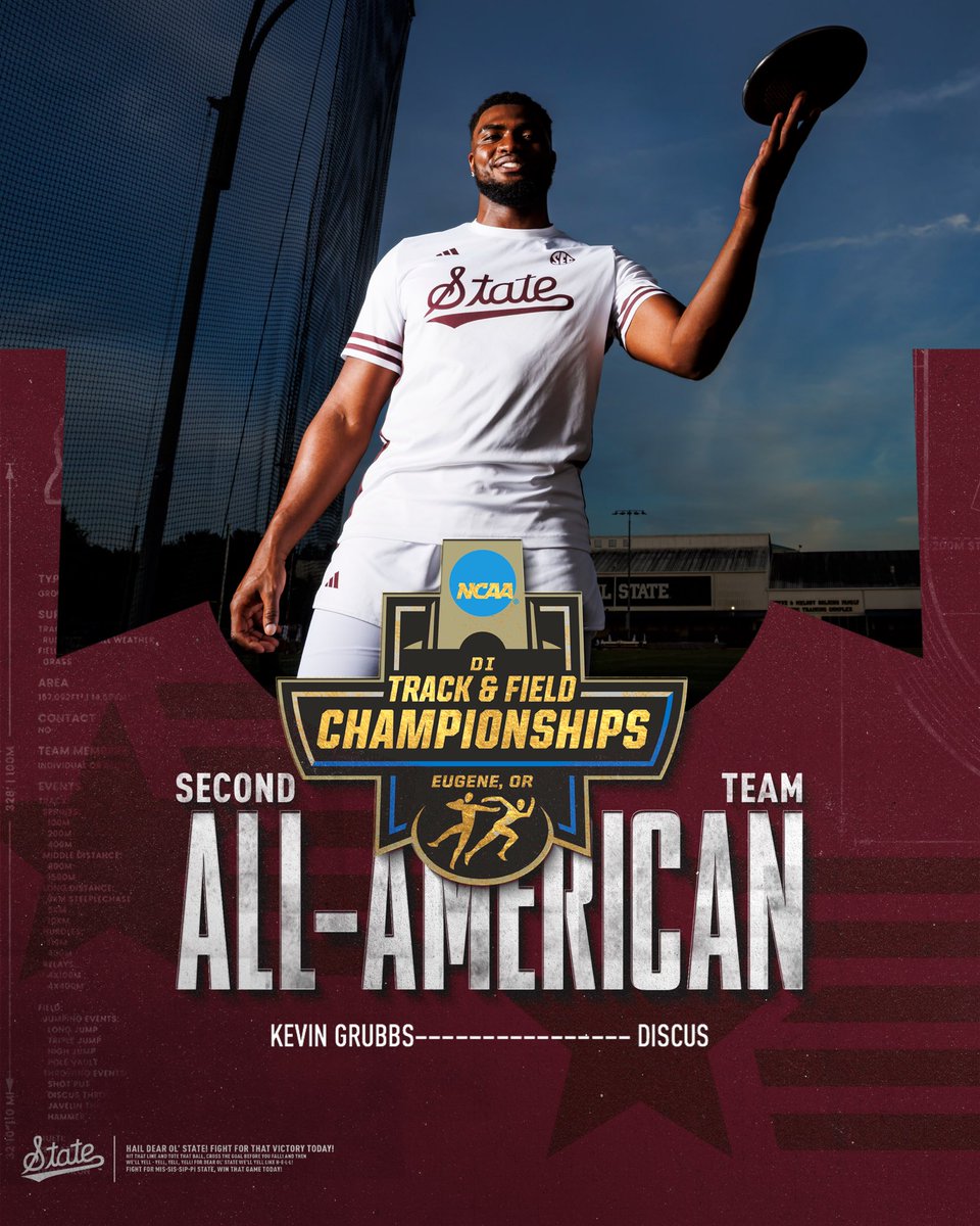 HailStateTF's tweet photo. Way to compete, Kevin!

Kevin Grubbs earns Second Team All-American honors in his first NCAA final, with a new program record of 61.71m🔥

#HailState https://t.co/mxMAuiimFi