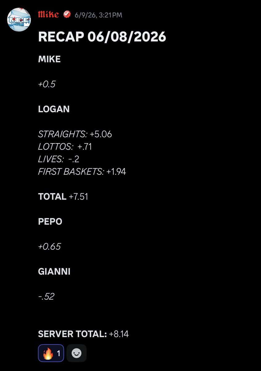 OnTheHouse_VIP's tweet photo. 🔥 Discord is up 36.14 units the past 4 days… you’re still not in here?!

Code “60” = 60% off ANY subscription

🔗: https://t.co/7UqQ6OJQmf https://t.co/i5pGgXAQv6