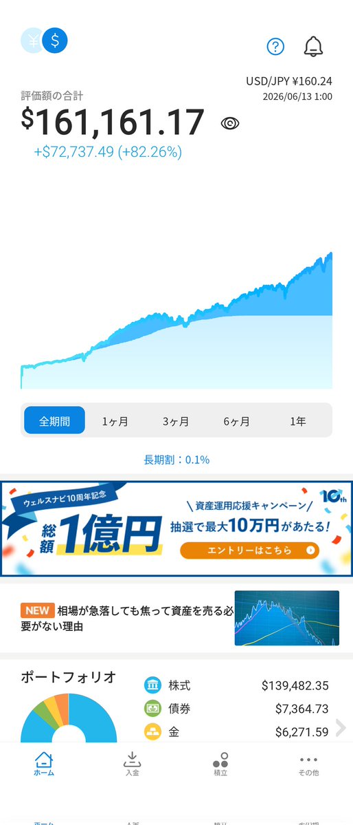 naotowizard's tweet photo. 【7年10ヶ月】昨日比+0.7%
先週下がったけど、半分以上回復したかな🤔
来週から相場落ち着きますように〜✨
#ウェルスナビ https://t.co/YQaamnJFOT