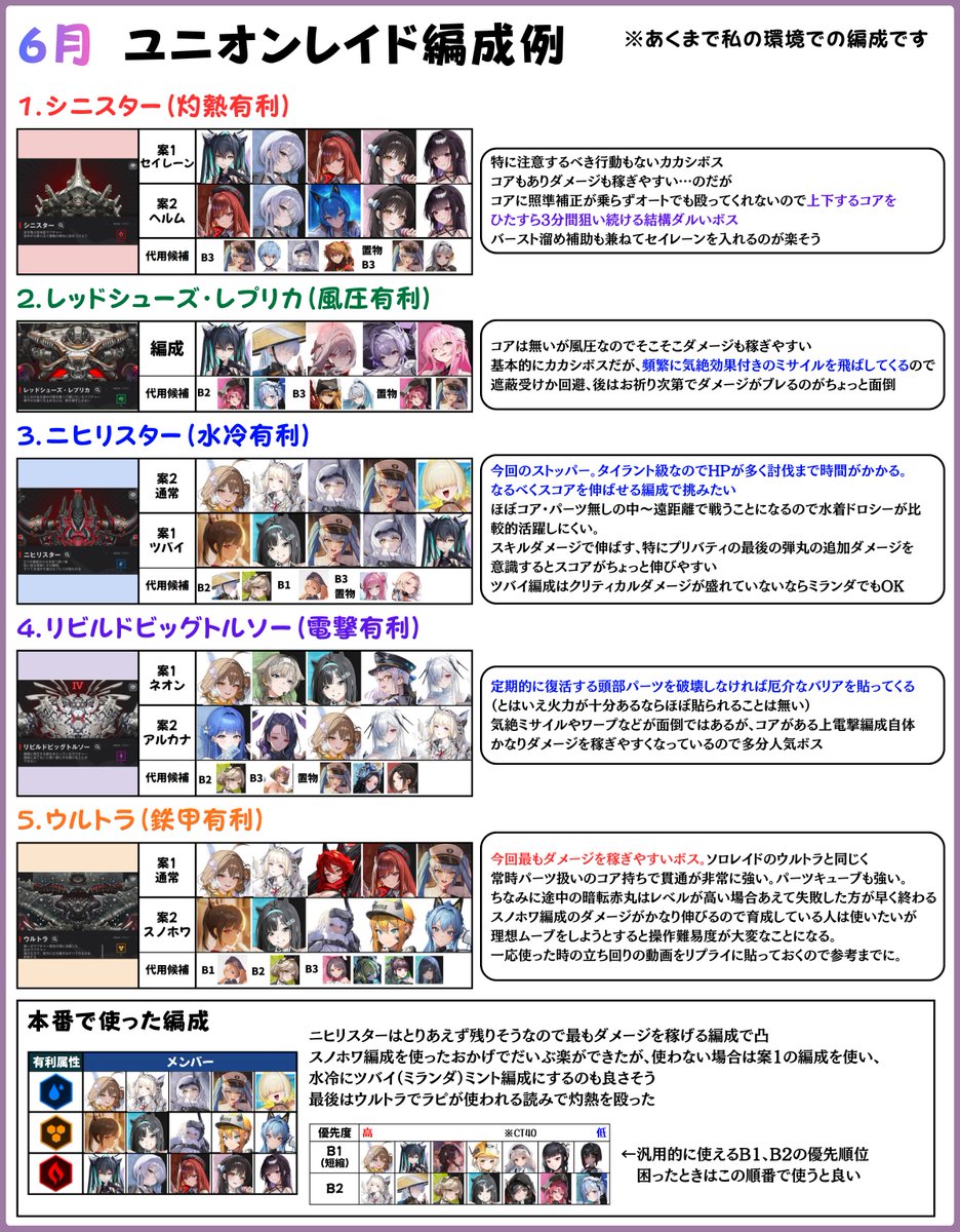 あるかな (@arcana0993) / Posts / X