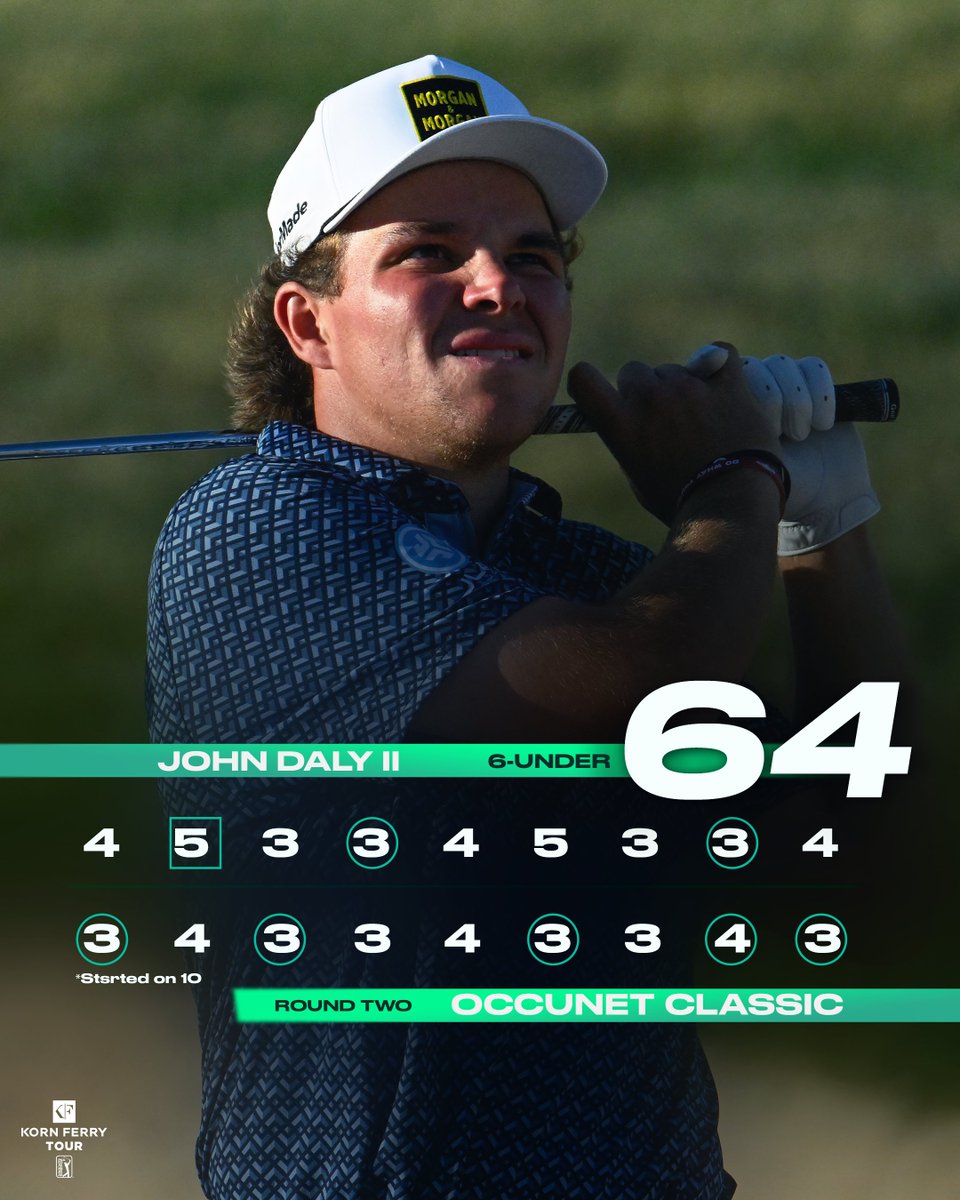 KornFerryTour's tweet photo. Father knows best 😉

After an opening-round 74 in his pro debut, John Daly II fought back with a second-round 64 @OccuNetClassic to secure a weekend tee time in Amarillo. https://t.co/fgvAZRev16