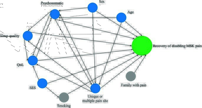 JOSPT's tweet photo. Our June #ResearchReport authors used a prospective cohort study design to evaluate the predictors of disabling musculoskeletal pain in children, and then built their own #PredictionModel
See how their model performed 👉 https://t.co/35mCqIZYSm
#yourJOSPT #MSK #Pain #Kids https://t.co/1eTlTSayIj