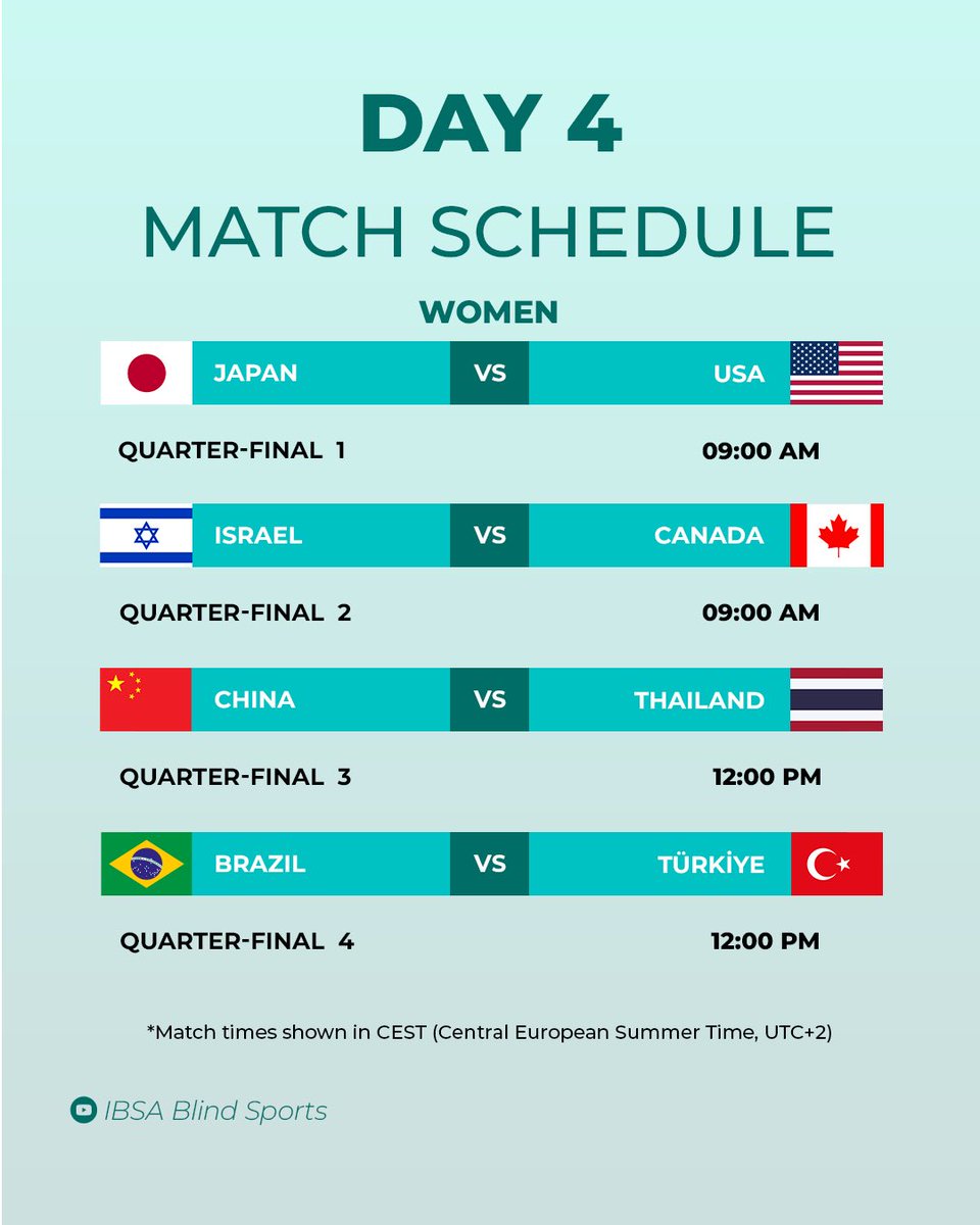 IBSABlindSports's tweet photo. Day 4 of the IBSA Goalball World Championships🔔

The knockout stage begins! 🏐 Check out today’s Quarter-finals and the 9-16 placement matches for both Men and Women.

⏰ All match times are shown in CEST (Central European Summer Time, UTC+2).

#IBSA #Goalball #Playoffs https://t.co/y89I9n8Y2q