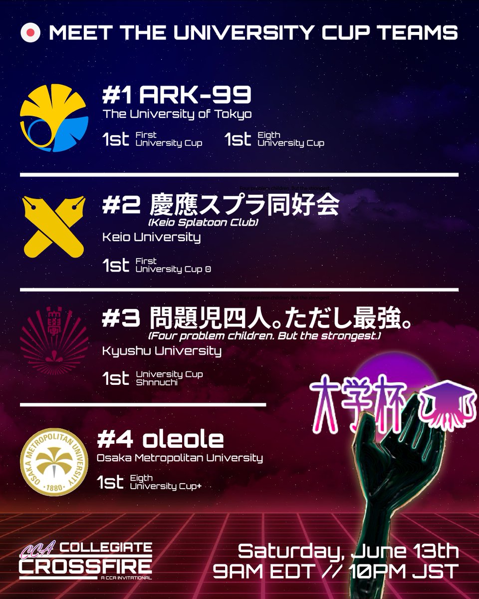 CCA_Splatoon's tweet photo. Introducing the University Cup teams representing Japan in their first ever Collegiate Crossfire!

#1 Ark-99
#2 Keio Splatoon Club
#3 Four problem children. But the strongest.
#4 oleole

University Cup is here to show Japan is strongest region in all #compsplatoon levels. https://t.co/W8ptfrBZyN