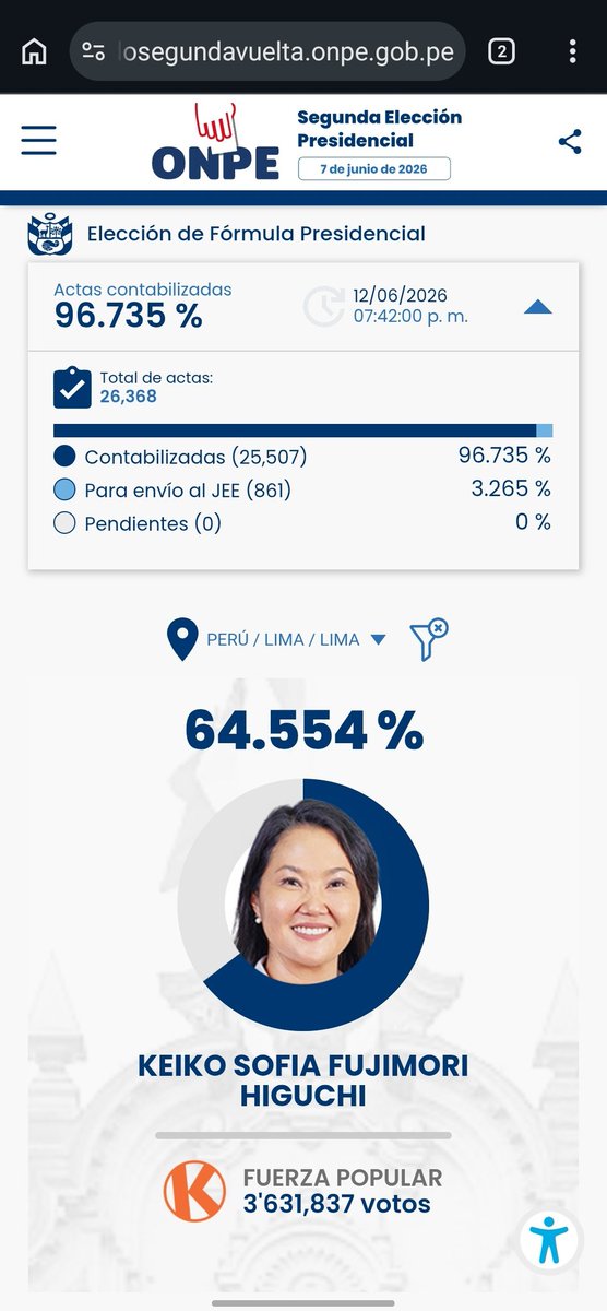 eu30yo's tweet photo. @gomesdiegope Olha lá no site. Abre as atas. https://t.co/2RXuDkGH4n