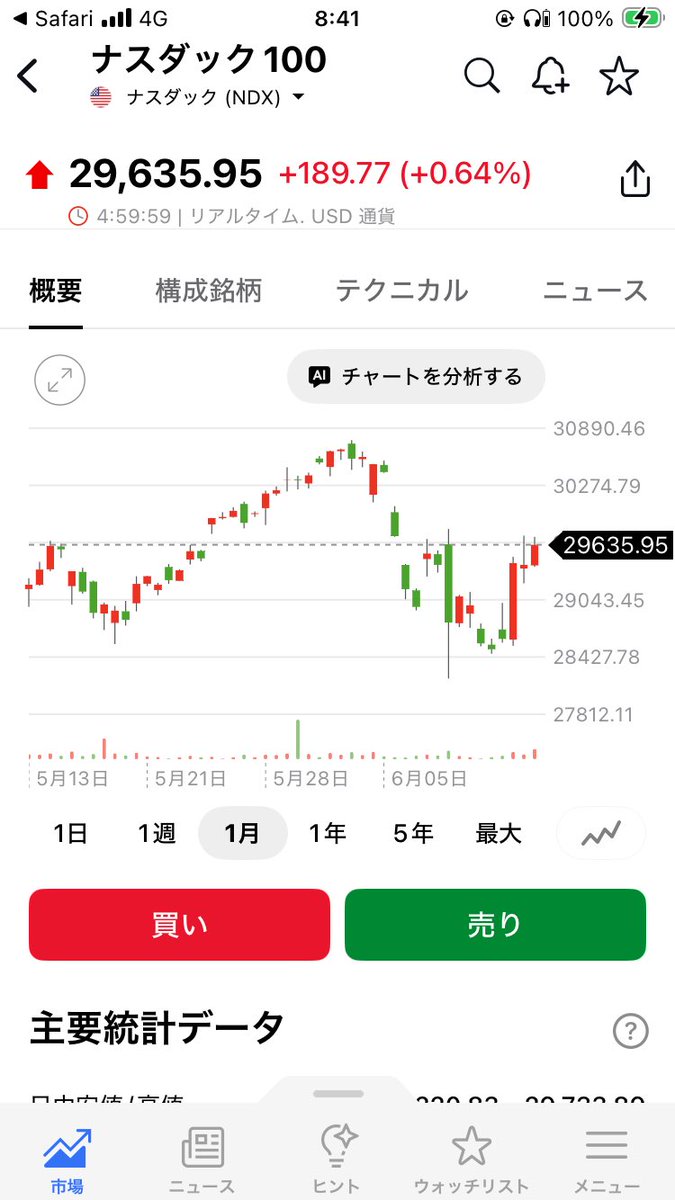 投資信託で億り人(目標) tweet media