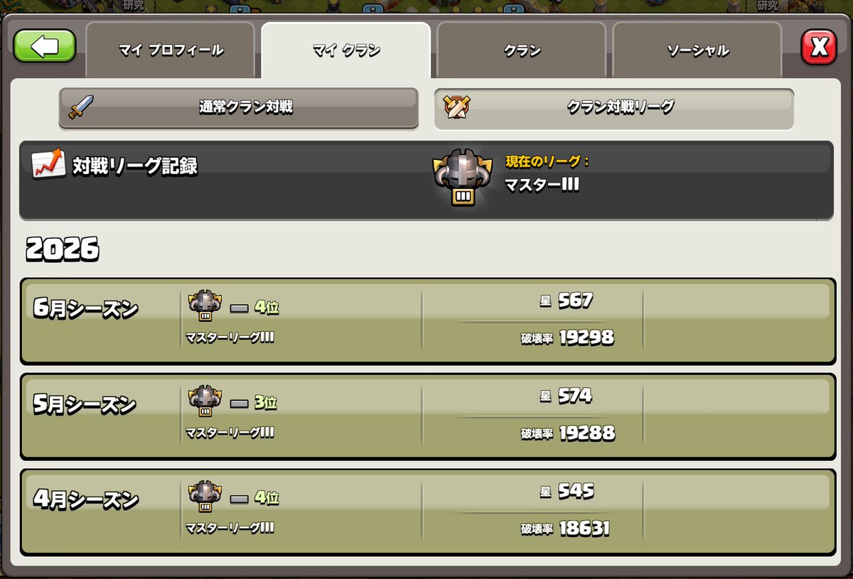MrFilovegole's tweet photo. #クラクラ
6月2回目のリーグ戦参加者募集中！
th16以上　4アカウント募集しています。

マスターⅢ
2〜4位を想定しています。

前回は4勝3敗の4位でしたが、上位3クランが600勝超のなかなかのマッチングでした😅

誰でも参加可にしているので、気軽に覗きに来てください👍
https://t.co/6Vw4KeRnMi https://t.co/qlipGxk657