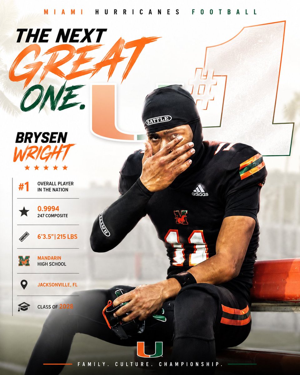 RiseOfTheU's tweet photo. Programs are built by classes.

Championships are built by game changers.

The history of The U proves it.

👑🌴🟠🟢🙌 @bfye904 @MALACHITONEY2 

#GoCanes #TheU #CanesFootball #MiamiHurricanes #CanesNation #WRU #305ToTheWorld #BuiltDifferent #CaneGang https://t.co/6vE99BShrw