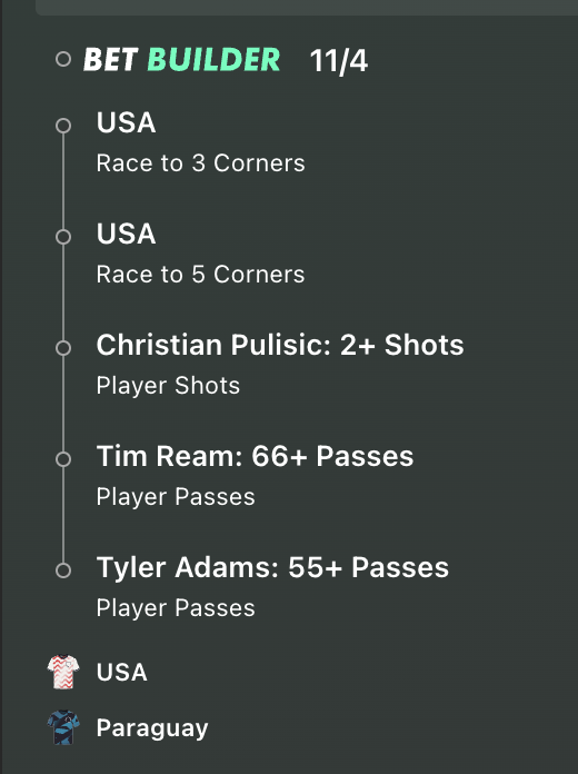 tipsterstats_1's tweet photo. USA vs Paraguay 🇺🇸🇵🇾

1U on this 11/4 bet builder based on the possession metrics.

📊Paraguay's defensive low block means the USA will control the tempo from deep. Ream averages over 60 passes per 90 at club level and clears 65+ when the USMNT dictates play. Adams hitting 55+ fits right into this recycling role in midfield.

⚽️USA's tactical width naturally drives up corner volume, making the Race to 3 & 5 corners highly correlated with the possession lines.

🇺🇸Pulisic only needs 2 shots—he currently averages 2.4 shots per game for the national team and takes all direct free kicks.

#USA #WorldCup2026 #Paraguay