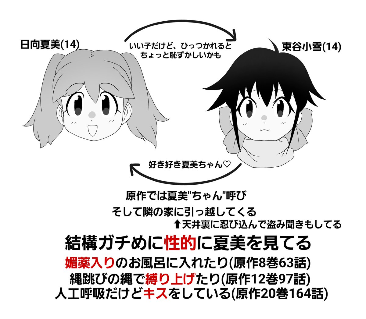 最近のまとめ(一部仮説的なものあり)