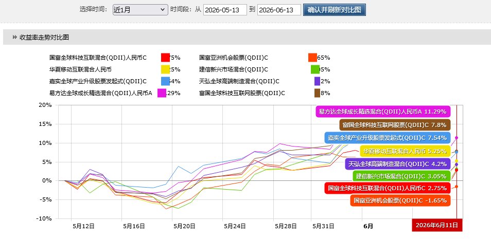 山基(基金的基) tweet media