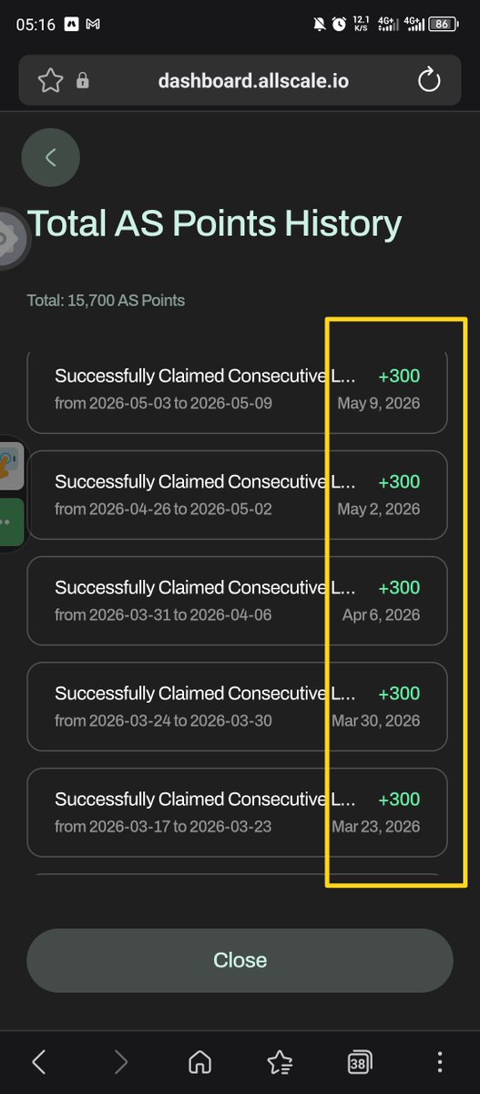 Samuel60848358's tweet photo. @allscaleio , this is what consistency looks like! https://t.co/zad7hicFs0