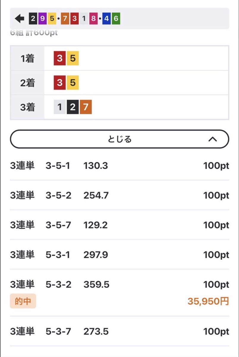 VELL6100's tweet photo. 岐阜9  note予想から

3番手チャンス通した✌️ https://t.co/BXDrvN5AnF