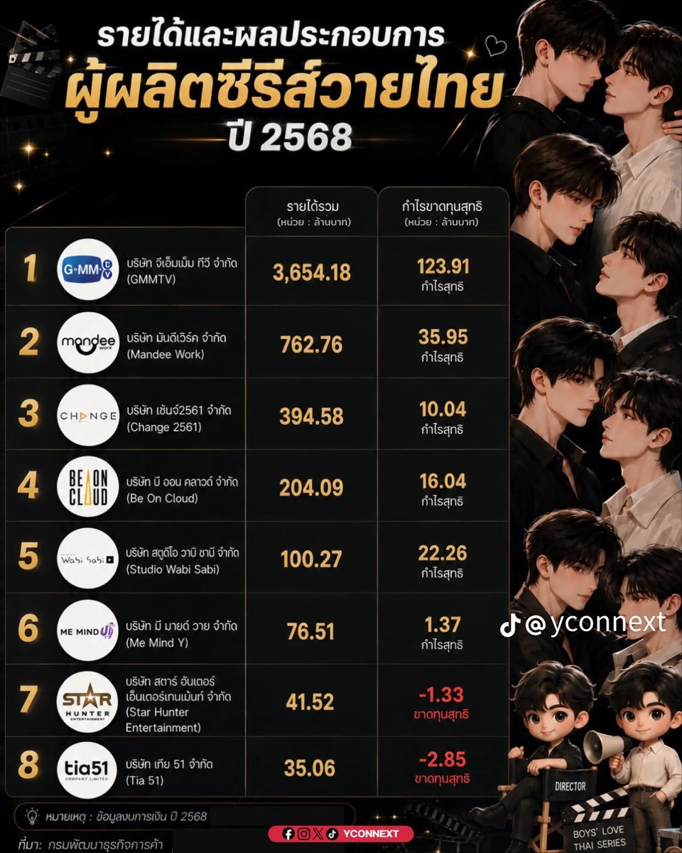 TTarnly_on's tweet photo. วาบิมี 4 หมอ เรื่องเดียว เริ่ดไม่ไหววว https://t.co/ma6WPmx7YM