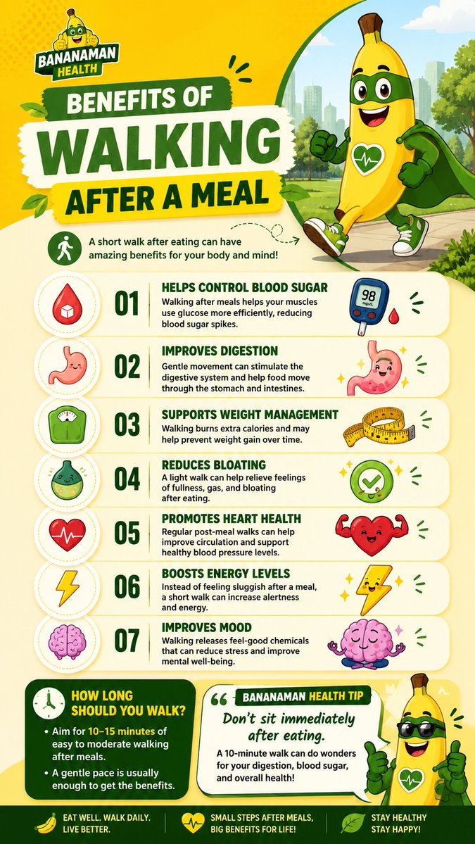 BananamanHealth's tweet photo. Benefits of Walking After a Meal

#bananamanhealth #walking #walkingafterameal #controlbloodsugar #digestion #weightmanagement #reducesbloating #bloating #boostsenergy #hearthealth #weightloss https://t.co/1JaZvQmfrL