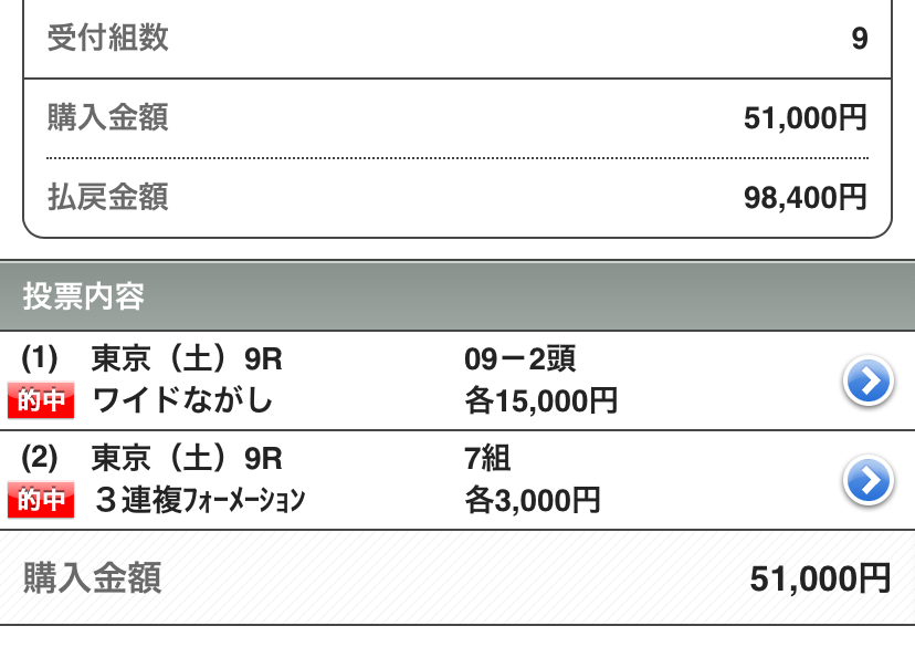 macchokeiba's tweet photo. 【東京9R】

◎⑨ビービーアジャイル🥉
▲⑦インペリアルライン🥇
△②コズミックダンサー🥈

複勝110円🎯
ワイド300円🎯
3連複1780円🎯 https://t.co/DhuAFtowfc