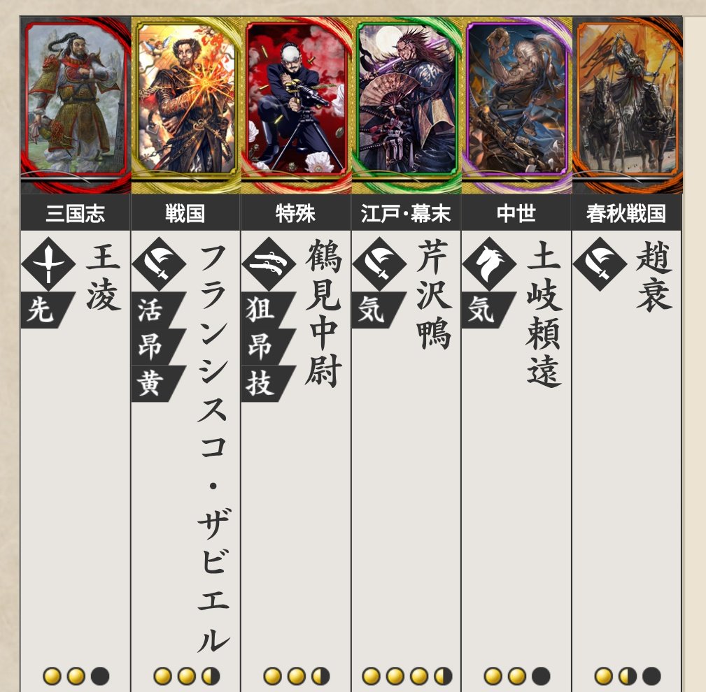 ayano_three's tweet photo. 英傑顔が好きな武将リストです
性格は胡傷王淩中尉殿ザビエル趙しあたりかなあ～鴨とか頼遠も好きだけど私ももう歳とったので疲れちゃうかも https://t.co/UkdIVzEbwc