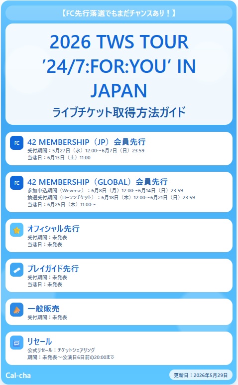calcha_official's tweet photo. 【#TWS 公演情報】

日本ツアー『2026 TWS TOUR ’24/7:FOR:YOU’ IN JAPAN』が開催決定！

3都市を巡るツアーの

・日程
・会場
・チケット入手方法
・予想倍率
・リセール

など気になる情報を徹底解説します。

https://t.co/uViP2Q0DUt

#TWS_in_JAPAN https://t.co/5hA0ciqE4B