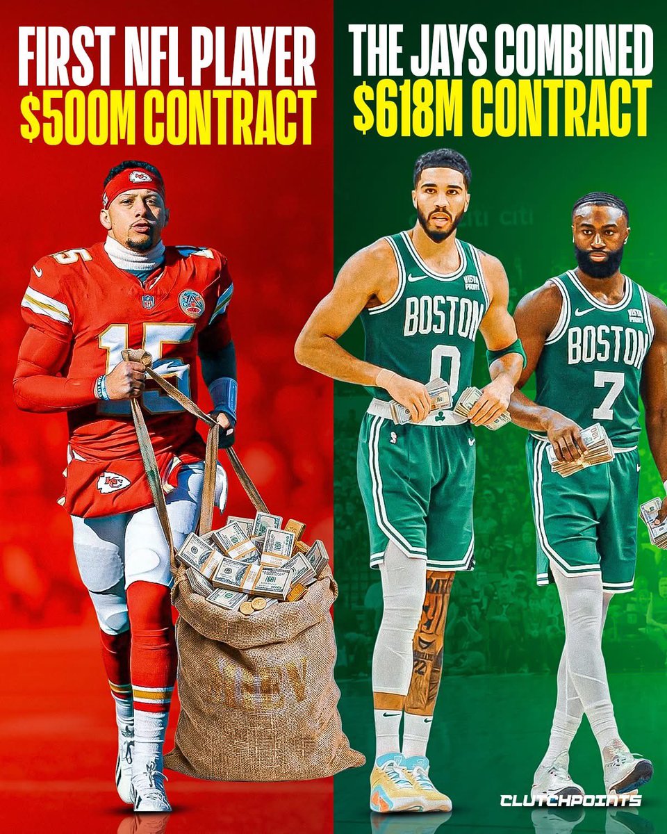 ClutchPoints's tweet photo. Patrick Mahomes just secured the biggest bag in NFL history 🤑

The Chiefs added two years to Mahomes’ contract, officially tying the superstar quarterback to KC through the 2033 season. 

The total value of the deal? $504.75 million. 

This makes Mahomes the very first player in NFL history to ink a contract worth over half a billion dollars. 

With this massive extension, he officially joins one of the most exclusive clubs in all of professional sports. 

Here are the only athletes in the Big 4 sports with a $500M+ contract:

💵Shohei Ohtani 
💵Juan Soto 
💵Vladimir Guerrero Jr. 
💵Patrick Mahomes 

And Mahomes is completely worth every single penny. 

He is a guaranteed first-ballot Hall of Famer, and the Chiefs are perfectly fine paying a premium to keep the undisputed face of the league exactly where he belongs.