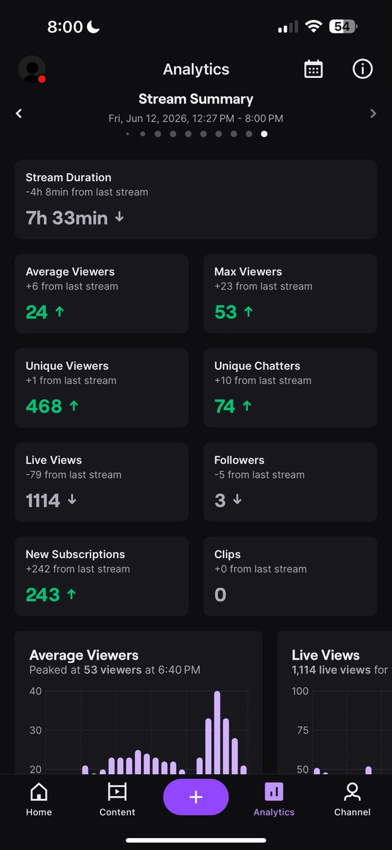 Demoize's tweet photo. Don’t even kno wha to say , one of the best streams I’ve ever had fosho , yall kno who yall are 🖤 #Baldmoize https://t.co/jEGP3btPYz