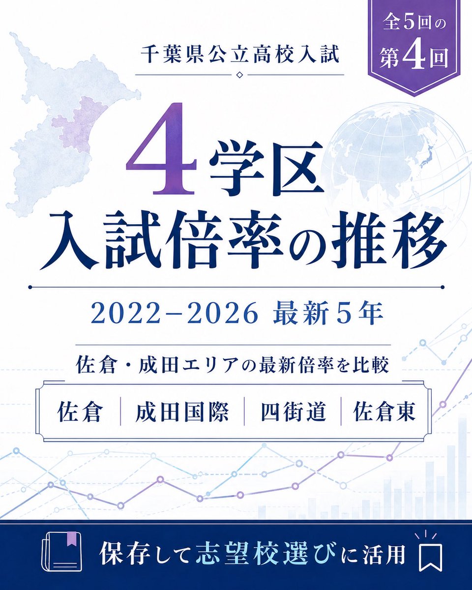 kamanavi's tweet photo. #千葉県公立高校入試

4学区入試倍率推移 https://t.co/PtJ5DgY1Az