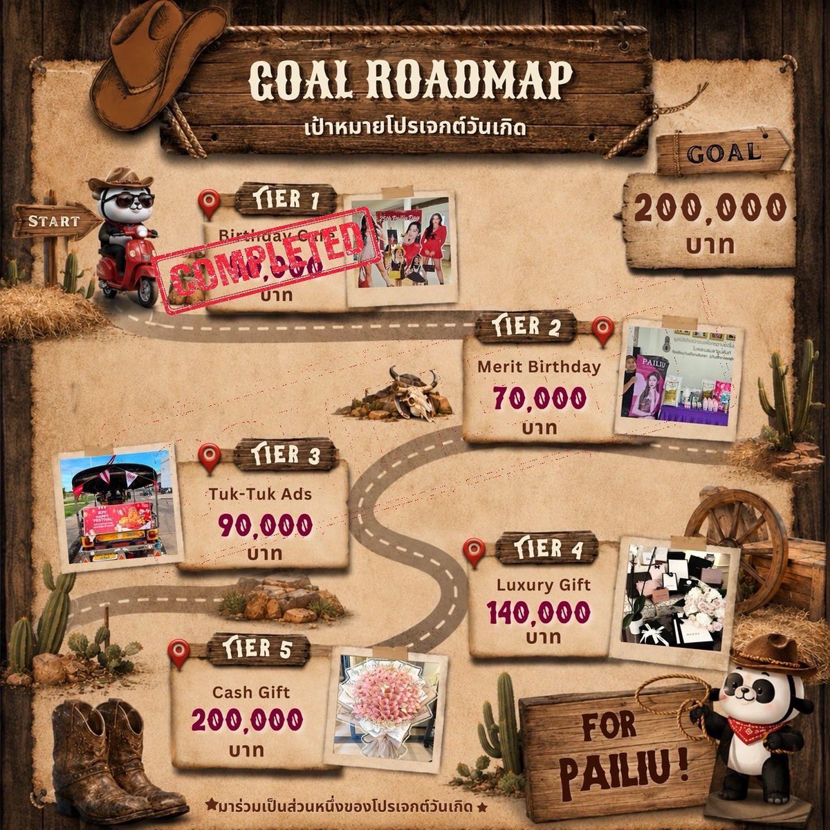 PailiuThailand's tweet photo. 🎂🤎 GOAL ROADMAP PROJECT BIRTHDAY PAILIU 2026 🤎🎂

ปีนี้บ้านหลักจัดเต็มกับ Birthday Project 2026 เพื่อมอบความรักและความทรงจำดีๆให้กับไผ่หลิวในวันพิเศษของเขา🐼✨

ทุกยอดโดเนทของทุกคน เป็นแรงสนับสนุนที่ช่วยให้ทุกโปรเจกต์เกิดขึ้นจริง❤️

🎈 Tier 2 | (7)(0),(0)(0)(0) บาท

🎂 Merit Birthday (ทำบุญ)

━━━━━━━━━━━━━━━

ช่องทางร่วมสนับสนุนโปรเจกต์
🏦 ธนาคาร : SCB (ไทยพาณิชย์)
💳 เลขบัญชี : 206-4-43168-5
👩🏻‍💼 ชื่อบัญชี : น.ส. ธนาภรณ์ มุยสีทอง

🆘 หลังโอนส่งสลิปแจ้งแอดมินได้ทาง :  https://t.co/QrGfSOPVet  เพื่อบันทึกยอดสนับสนุนจากคุณ