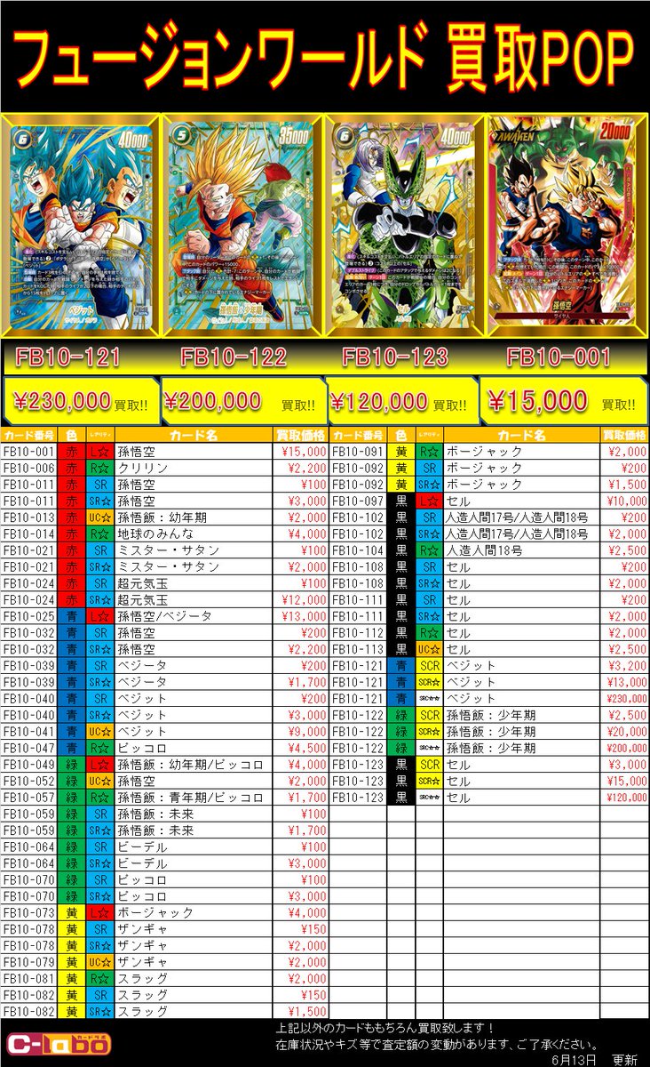 ドラゴンボールフュージョンワールド 買取情報】 最新弾「CROSS FORCE