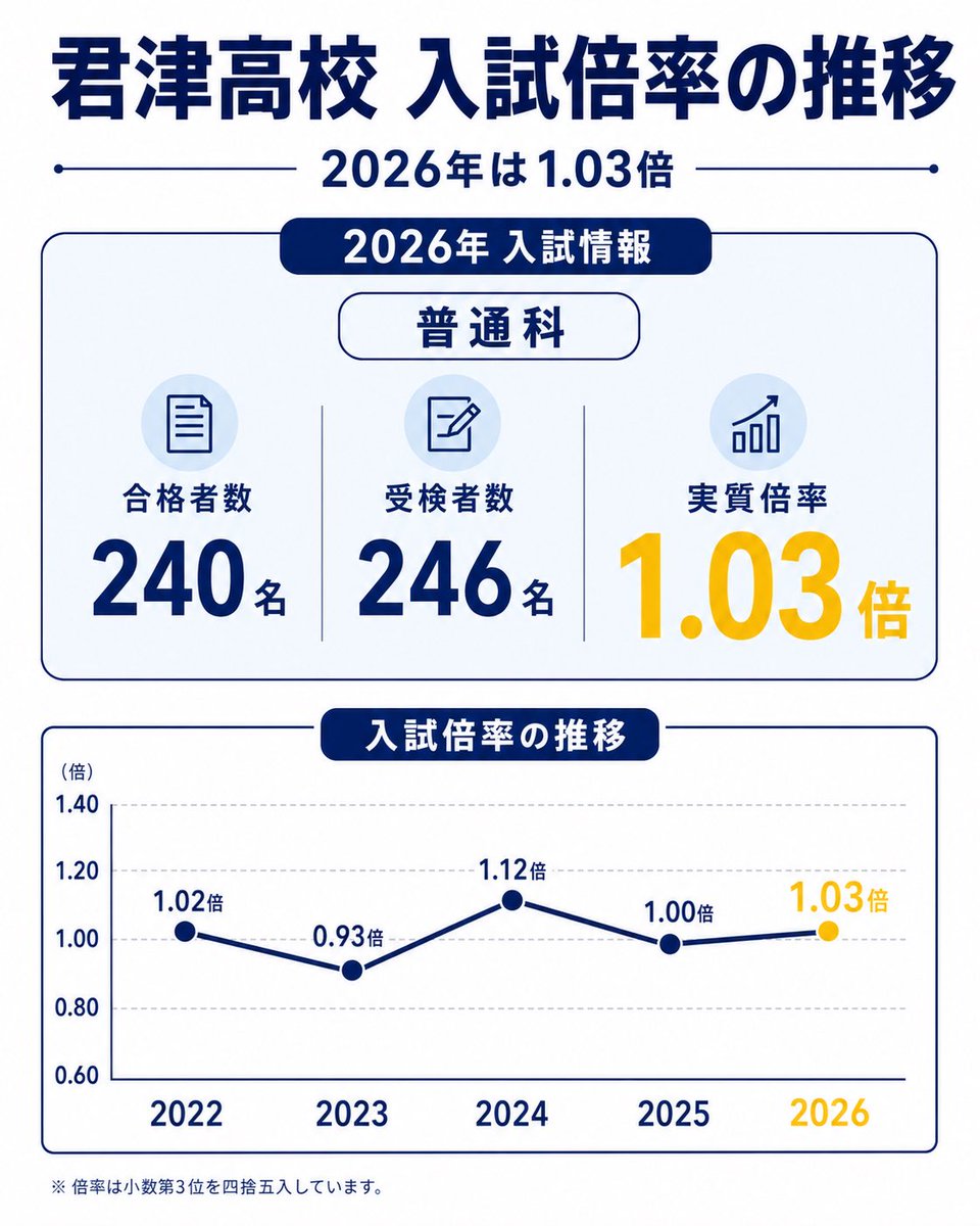 kamanavi's tweet photo. 5学区以降は緩やか① https://t.co/U9D4MbRXXr