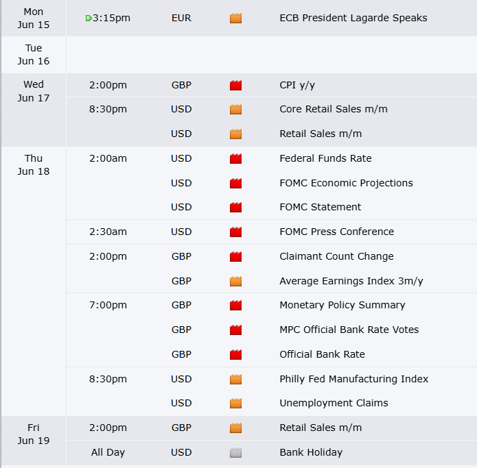 Paul_FRX's tweet photo. Next week's roadmap
FOMC week https://t.co/bBVQQoBVaa