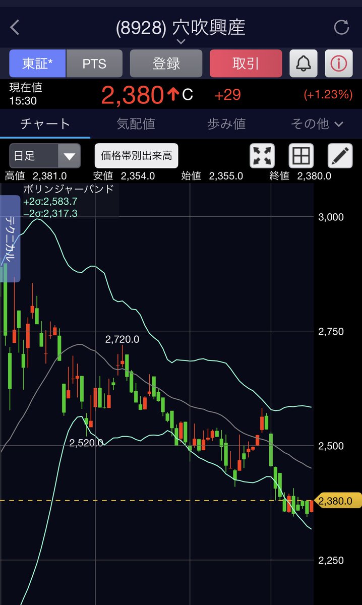 takefire194's tweet photo. AIで盛り上がっている中、
優待欲しさに穴吹注文してみた😊 https://t.co/TiZTw5OAHm