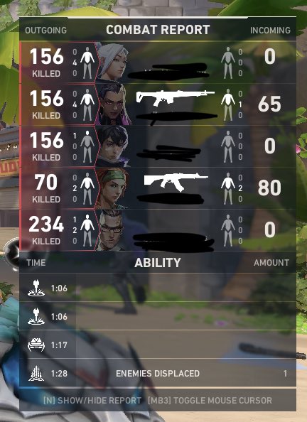 theonlyzado's tweet photo. Wait I kinda ate for someone who hasn’t played this in forever… https://t.co/9PC8zoYHrV