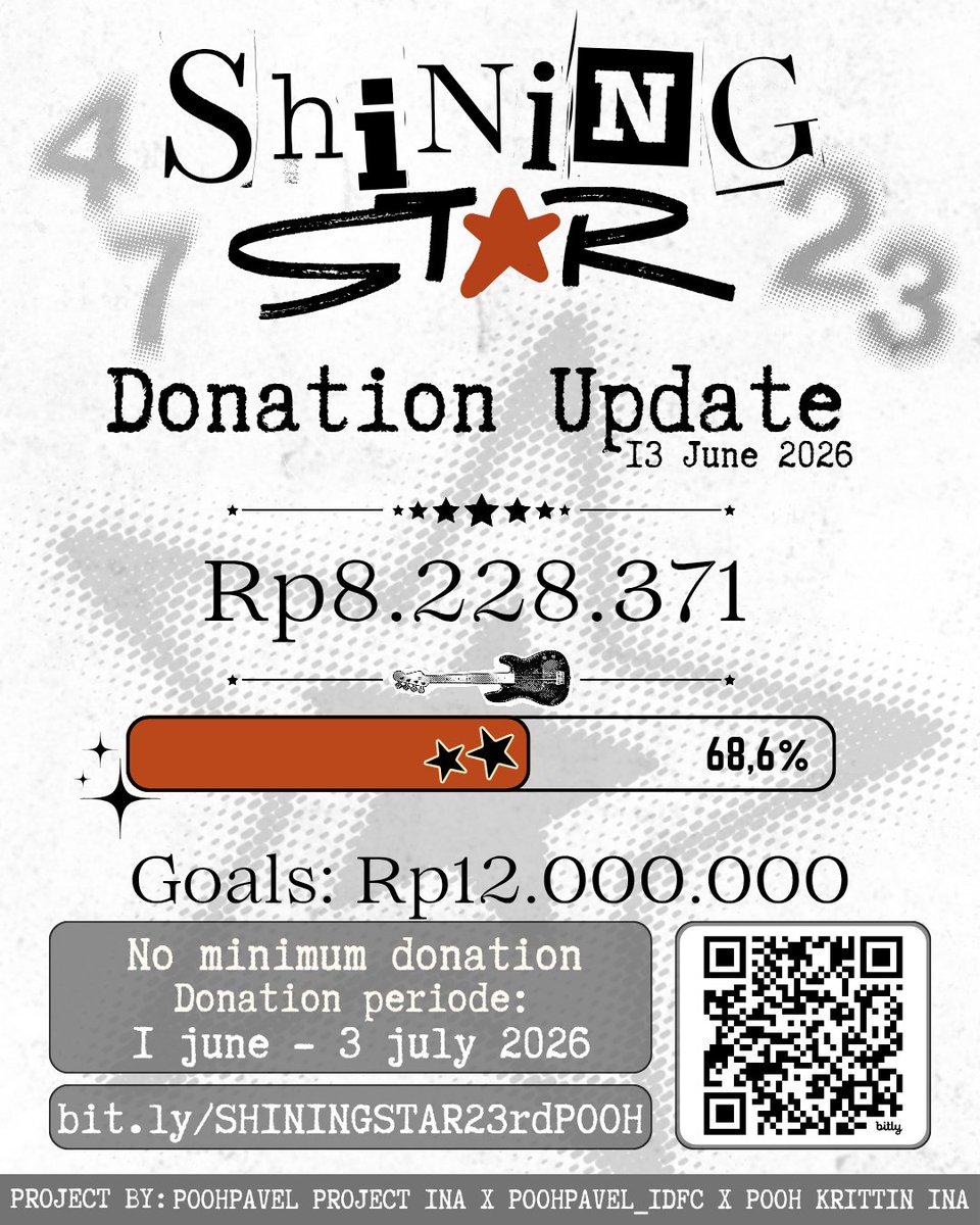 ppvprojectID's tweet photo. Donation Update
⋆⋅ 🐾✨ 𝐒𝐇𝐈𝐍𝐈𝐍𝐆 𝐒𝐓𝐀𝐑✨🐾 ⋅⋆
𝗣𝗼𝗼𝗵 𝗞𝗿𝗶𝘁𝘁𝗶𝗻 𝗕𝗶𝗿𝘁𝗵𝗱𝗮𝘆 𝗣𝗿𝗼𝗷𝗲𝗰𝘁 𝟮𝟬𝟮𝟲
Project by: @ppvprojectID X @Poohpavel_IDFC X @PoohKrittin_INA

📅 13 June 2026, 10.38
Rp8.228.371 (68,6%)

Kita udah setengah jalan nih guys, masih butuh setengah jalan lagi dari target nih, Yang belum ikut, yuk join lewat link ini, berapapun nominalnya kami terima dengan senang hati 🫶🏻
🔗https://t.co/hblc7Hi8n2

#ppoohkt @ppoohkt
#PooHHooPers #BabeHooPers #SHININGSTAR23rdPOOH
