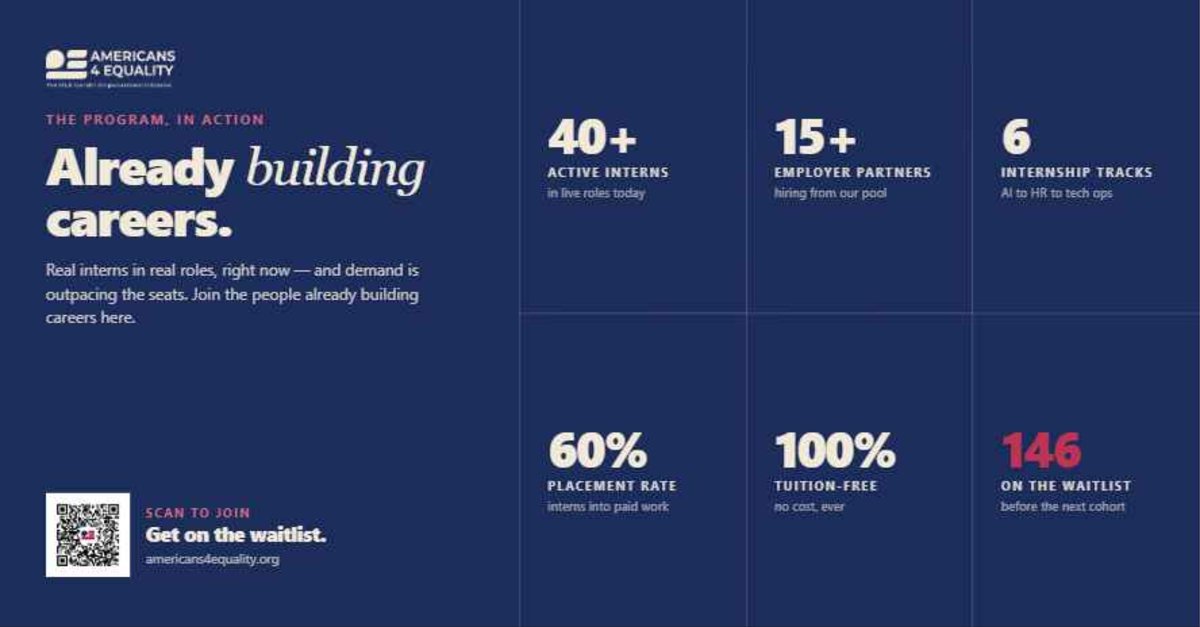 americans4equal's tweet photo. Already building careers. Right now.

40+ interns in live roles. 15+ partners. 146 waitlist.
Six tracks. 60% into paid work. 100% tuition-free.

Demand outpacing seats. Now's the time.

Talent is everywhere. Opportunity is not.

Apply: https://t.co/1DHlvVvRek

#Americans4Equality https://t.co/8GPQKKq09T