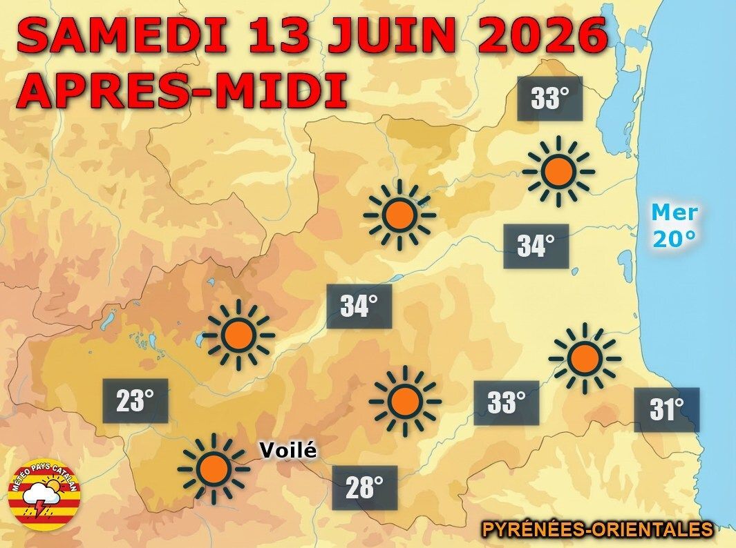 cagira66's tweet photo. Météo du samedi 13 juin : Soleil et chaleur au rendez-vous !
Beau temps et ciel clair sur les Pyrénées-Orientales ce samedi. Des maximales de 31 à 34°C sur les plaines, largement au-dessus des normales. Une Nouvelle Lune ce soir pour couronner cette belle journée.☀️ #MeteoCatalan https://t.co/WBXBe5VyMG