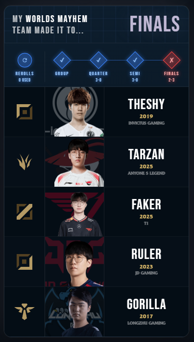 Hxig0's tweet photo. @ilhadaslendas Na minha vez o Faker vira o Fnb... https://t.co/NqC7PsRgJ6