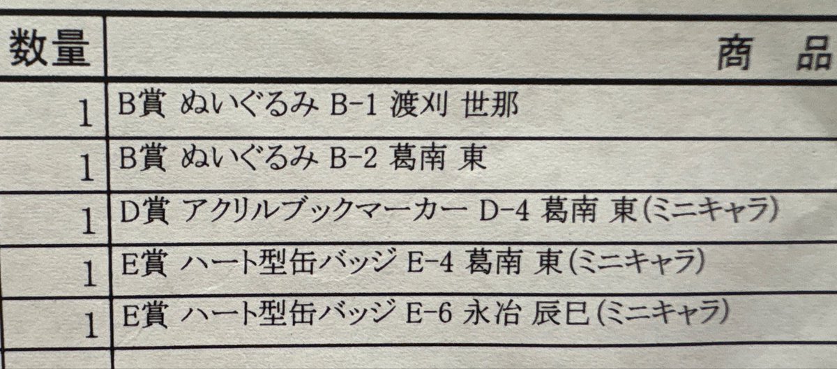 issa_NF's tweet photo. これ、レゾデくじ神引き https://t.co/LCaqd5t9YU