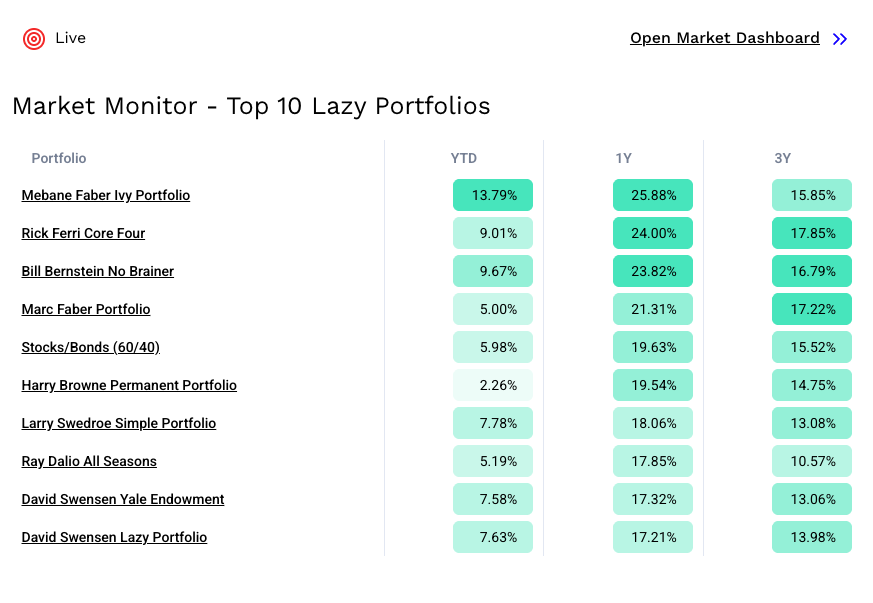 thisdudelikesAI's tweet photo. 10 FREE FINANCE TOOLS THAT FEEL ILLEGAL TO KNOW ABOUT

Most people invest with vibes.

These tools help you track portfolios, analyze stocks, manage money, study markets, and make better financial decisions for $0.

1. https://t.co/GTd6kknYf3

Charts for almost every market on earth. Stocks, crypto, forex, indicators, alerts, screeners, and technical analysis in one place.

2. https://t.co/lJIKVyjcWk

A stock screener that makes the market searchable. Filter companies by sector, price, valuation, margins, volume, insider activity, and performance.

3. https://t.co/lxfymjkYOq

Backtest portfolios before risking real money. Compare returns, drawdowns, volatility, asset allocation, and strategies across decades.

4. https://t.co/cxLWjxYwQq

Open-source portfolio tracker. Track stocks, ETFs, crypto, dividends, allocation, performance, and net worth without messy spreadsheets.

5. https://t.co/NbXBtdGM2u

Open-source budgeting app. Track spending, plan monthly budgets, organize accounts, and see exactly where your money disappears.

6. https://t.co/1n0CTqdy0t

Self-hosted personal finance manager. Track expenses, bills, budgets, categories, transactions, and financial habits on your own server.

7. https://t.co/bsp6GwMe7W

Free accounting software for people and small businesses. Double-entry accounting, reports, invoices, budgets, expenses, and bank imports.

8. https://t.co/76lmeXhajO

Open-source investment research terminal. Stocks, crypto, ETFs, options, macro data, economic indicators, news, and market analysis.

9. https://t.co/371SXxUCKx

Tracks unusual market data most investors miss. Congress trading, insider activity, lobbying, government contracts, patents, and company behavior.

10. https://t.co/dEFWWwOJwW

One of the best investing communities online. Simple, boring, evidence-based investing built around low-cost index funds and long-term thinking.

Money is not just income.

It is data, behavior, patience, risk, and decisions.

Most people never learn the tools.

These make the game easier to understand.