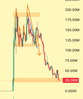 MaxamedCrypto's tweet photo. can we consider now ethereum:0xf280b16ef293d8e534e370794ef26bf312694126 to be dead https://t.co/WdhNwkXAF6