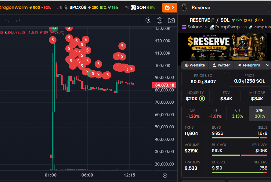 ArbitrageSniper's tweet photo. 🚨 SCAM ALERT | $RESERVE RUG PULL 🚨
Another meme coin project just rugged investors. Stay away and protect your funds!

🔹 CA: 7xDUrgMwnmnw56m3i7hL3CtJpd9izpFbdEucSKf3pump
🔹 Method Bot: https://t.co/7ehmKXQ7jt

#CryptoScam #MemeCoinScam #RugPull https://t.co/EtGszCmdWY