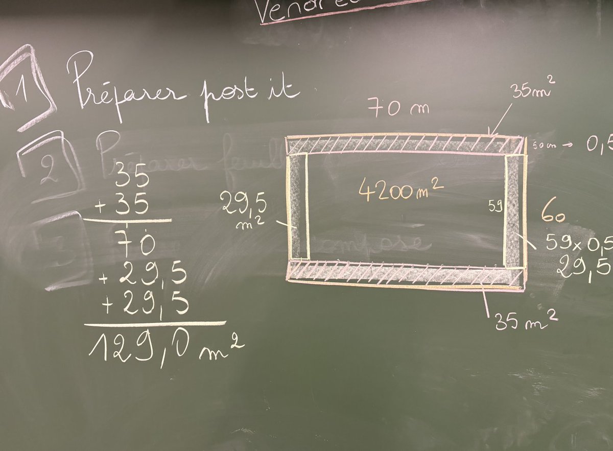 CM1_Fenez77's tweet photo. @DefiEurekaMaths Voici notre réponse à l'énigme de cette semaine. Aucun élève n'a trouvé la bonne réponse. Nous avons réfléchi collectivement avec le maître vendredi matin.
Le mur intérieur a une surface de 129m². https://t.co/sFVd8vWtYt