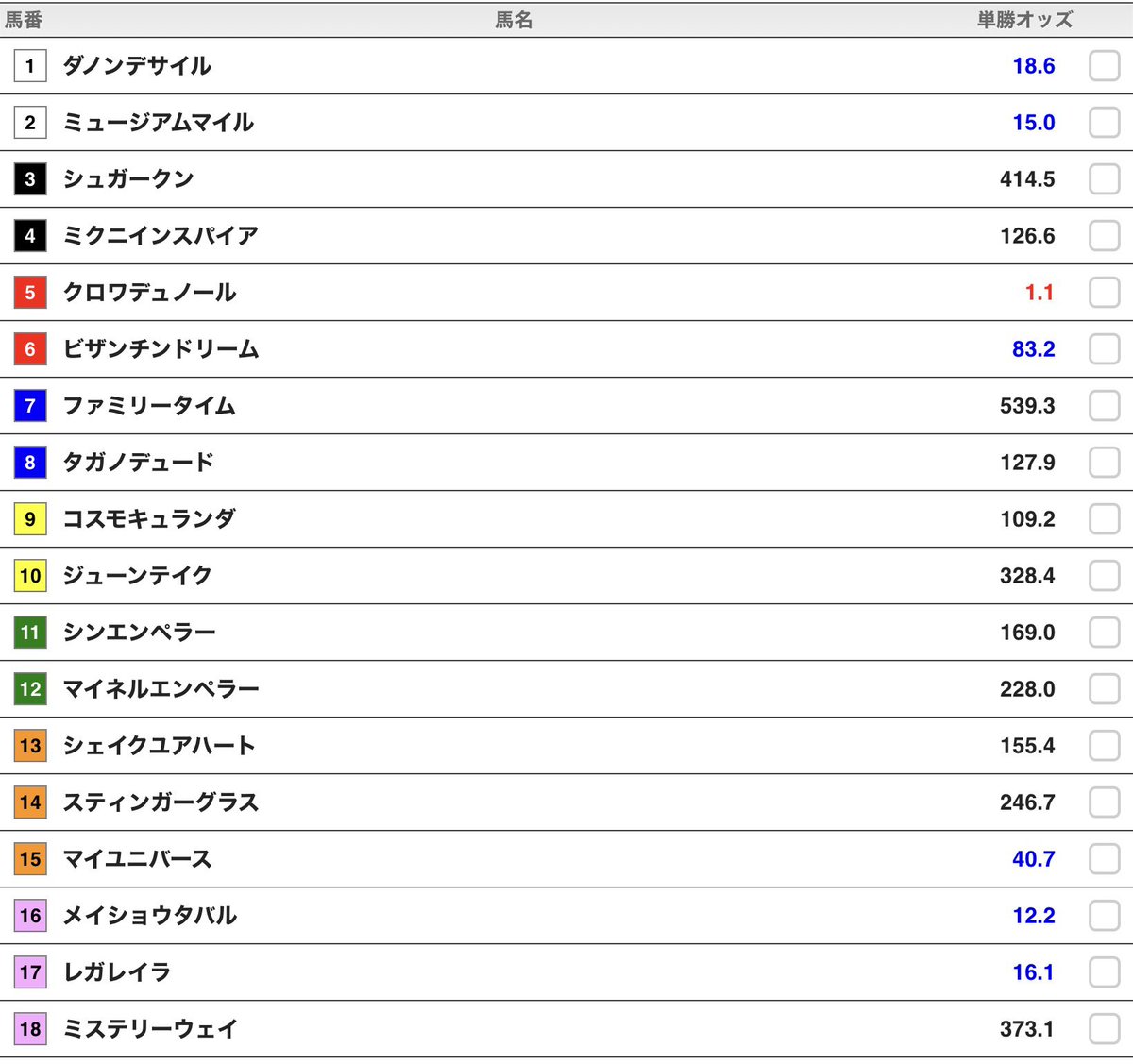 shingan1100's tweet photo. 【宝塚記念】単勝1.1倍って、マジかよ？
ディープ超えてんじゃん😅

#宝塚記念　#単勝オッズ https://t.co/Q4BPdGIAoq
