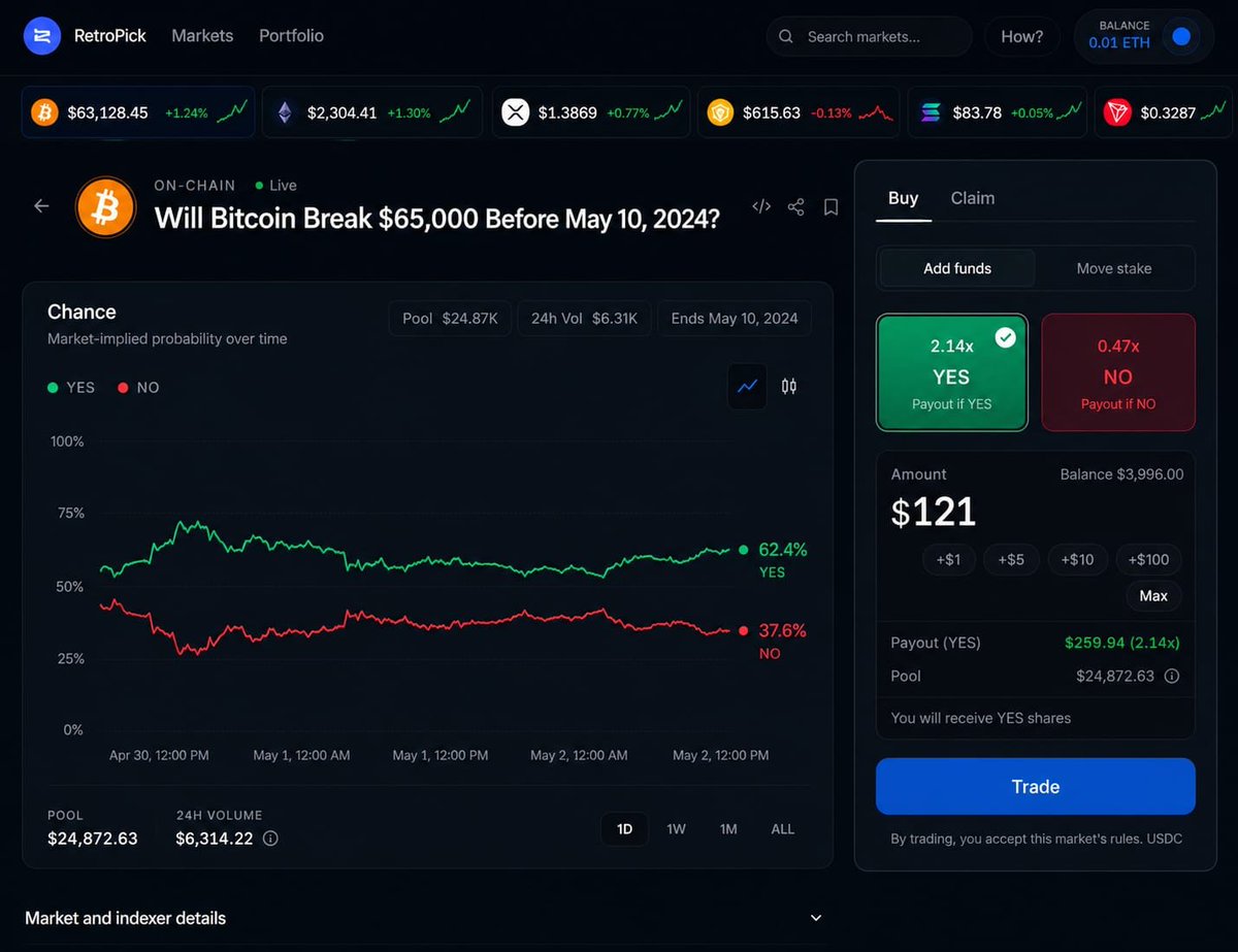RetroPick Market tweet media