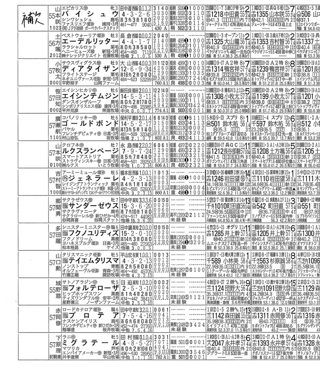 keibabook_hyogo's tweet photo. 【お知らせ】
6月18日（木曜）　「第16回 園田ＦＣスプリント（重賞）」

距離：820m
発走予定時刻：16時15分

〜登録馬〜

※補欠馬･･･バイシュウ

#HUK #兵庫アーバン競馬 #阪神アーバン競馬 #阪神アーバン競馬園田

#園田競馬 #そのだけいば https://t.co/FD4y9iD5Ho