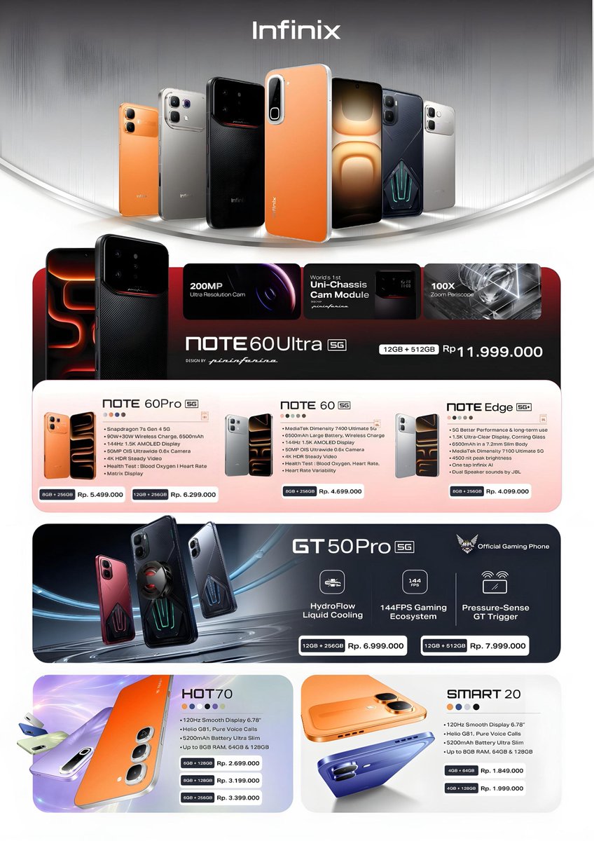 hanys_k's tweet photo. Pricelist HP INFINIX terBARU!!

Minat dan mau tahu promo/bonus? Hubungi GOLDENCAT CELL di :
WA : 085726216796
Goldencat Cell
Jl veteran 39 banjarnegara di
Utara toko buku aneka, selatan toko topaz pasar banjarnegara https://t.co/ahXAmRh7Zb