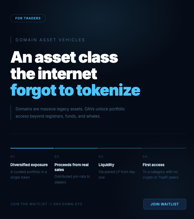 domaprotocol's tweet photo. A DAV is simple:
⮕ One tradable asset
⮕ Multiple premium domains
⮕ Onchain liquidity, Global Access, 24/7

The missing structure for the domain economy.

Join the waitlist:
https://t.co/MiuVbNLGaP https://t.co/fB5myzaNqd