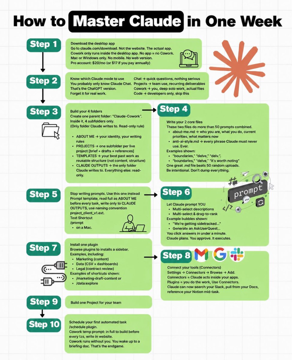 kashish3097's tweet photo. How To Master Claude In One  Week 📍 https://t.co/IoKcoSbcuU