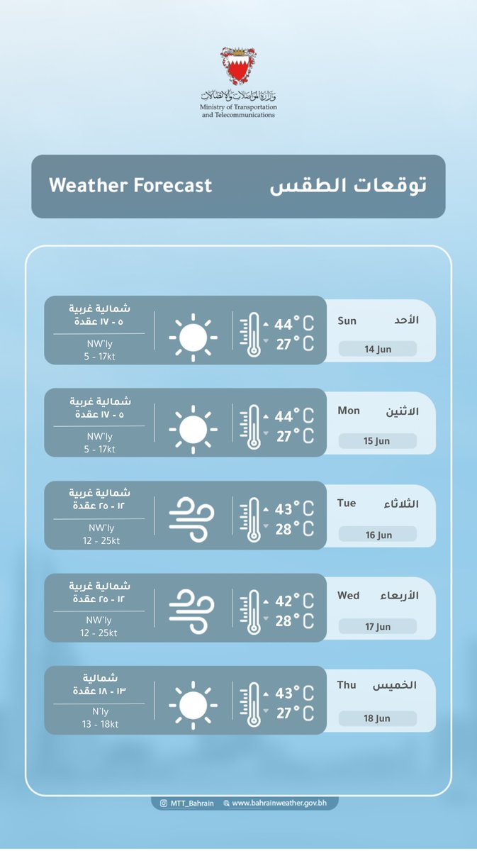 WeatherBahrain's tweet photo. #Bahrain @MTT_Bahrain https://t.co/lk9KlVo8Ls