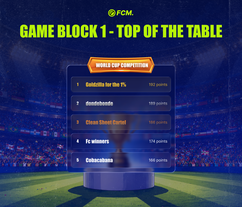 FCM - Football Capital Markets ⚽️ tweet media
