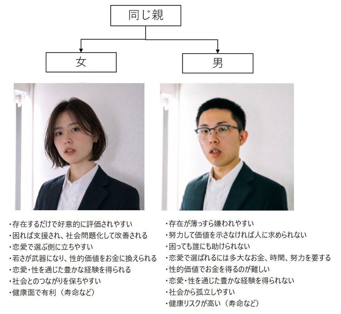epichan77's tweet photo. そっか…男ってマジでこの2人が同レベルの外見だと思ってるのね…

だから明らかに自分より顔面良い女に突撃してその女が自分を好きにならないと「女は高望み！」とキレる訳だ、自分的には同レベルで釣り合ってると本気で思い込んでるから。 https://t.co/rEQwlUC3wQ